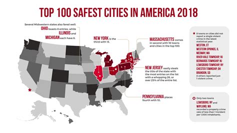 safest city in nz.